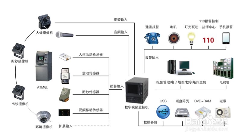 数据磁带检测